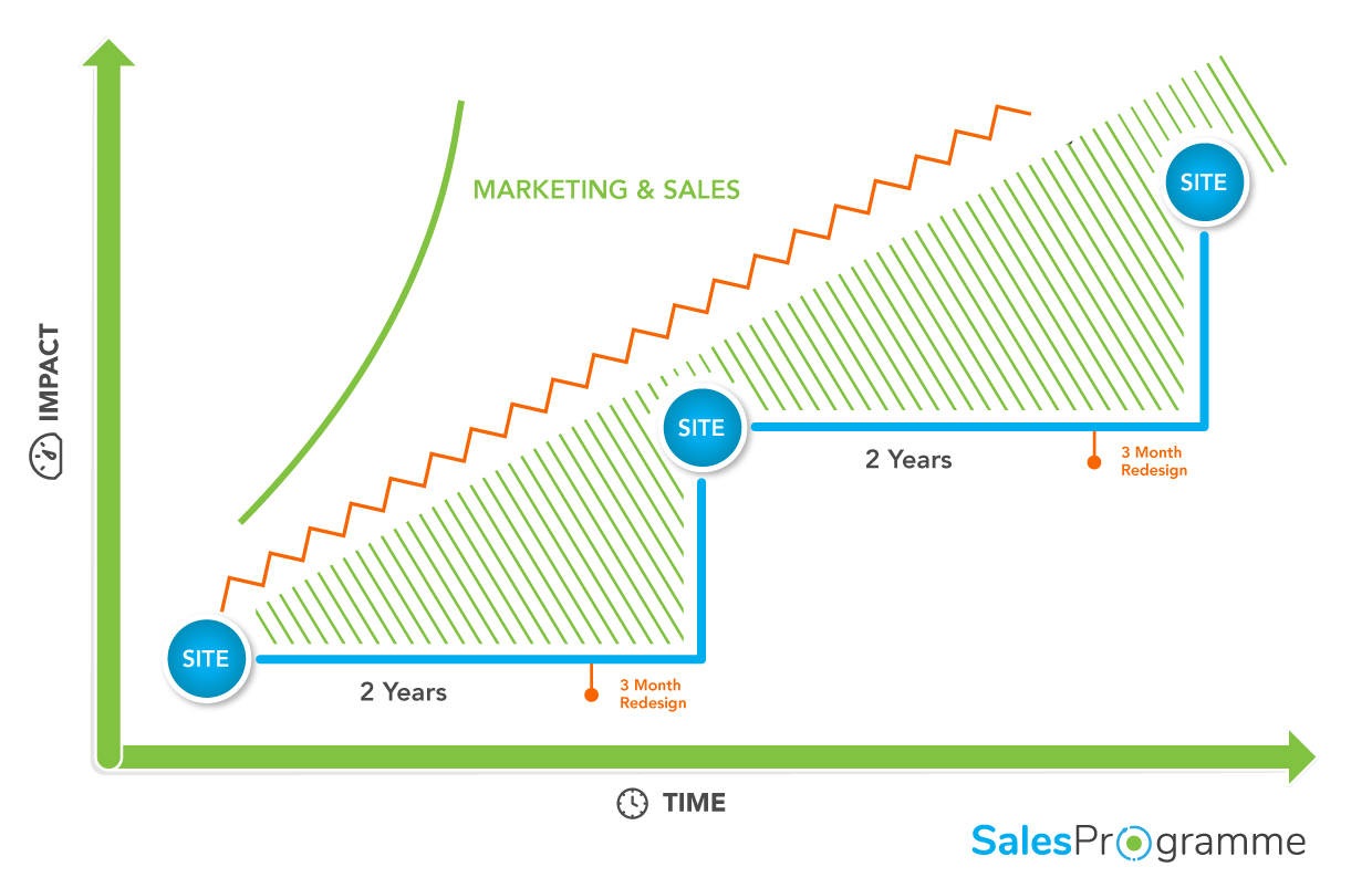 growth-graphic